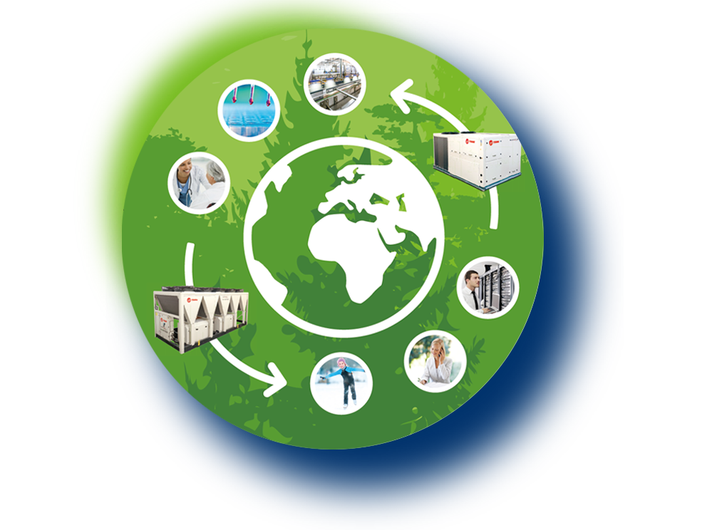 Uso compartido sencillo con el servicio EaaSy