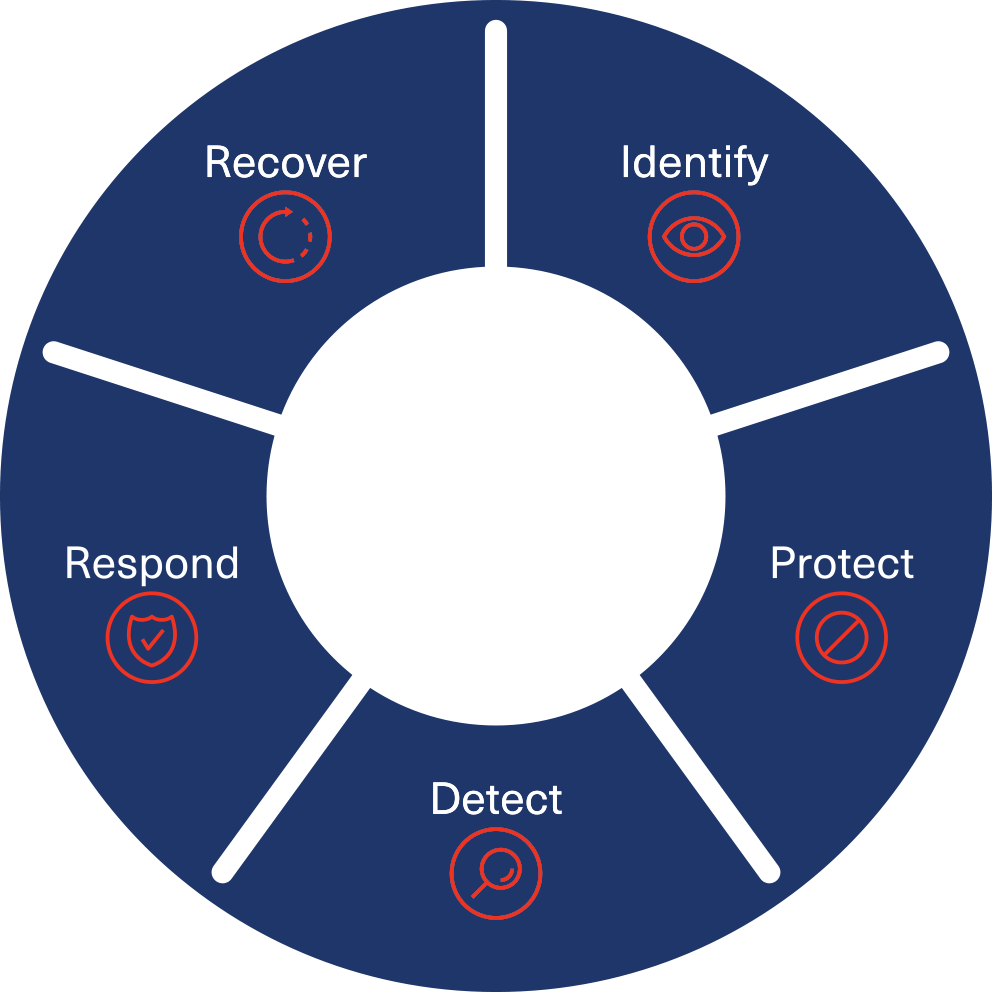 Staying a step ahead of cyber attacks.
