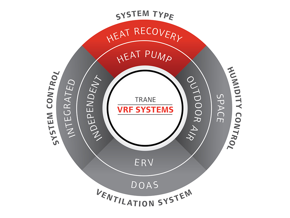 Trane_Circle_VRF_Graphic_Final_Digital_IS