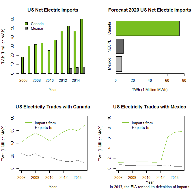 North_American_Electricity.png